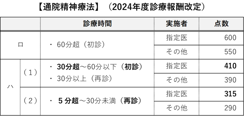 通院精神療法